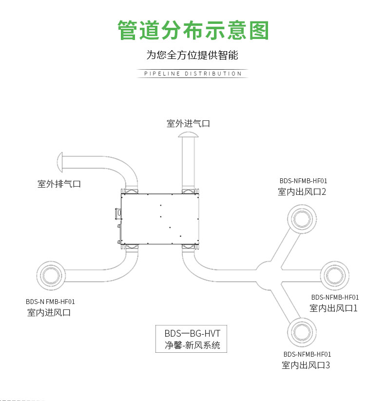 管道安裝示意